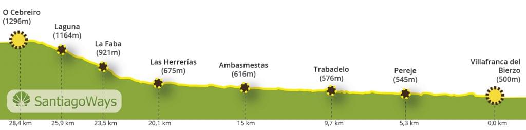 30-Perfil-Villafranca-O-Cebreiro-1024x253